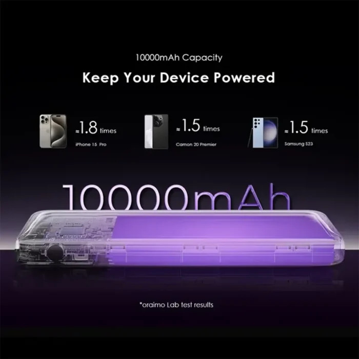 پاور بانک 10000 میلی آمپر ساعتی 22.5واتی فست oraimo